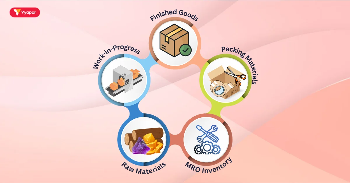 Benefits of Inventory Analysis