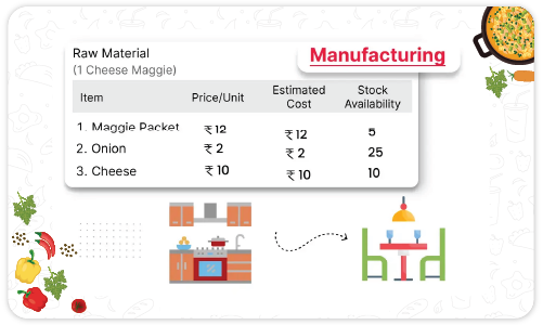 End-to-End Production Management - Hotel Bill Generator