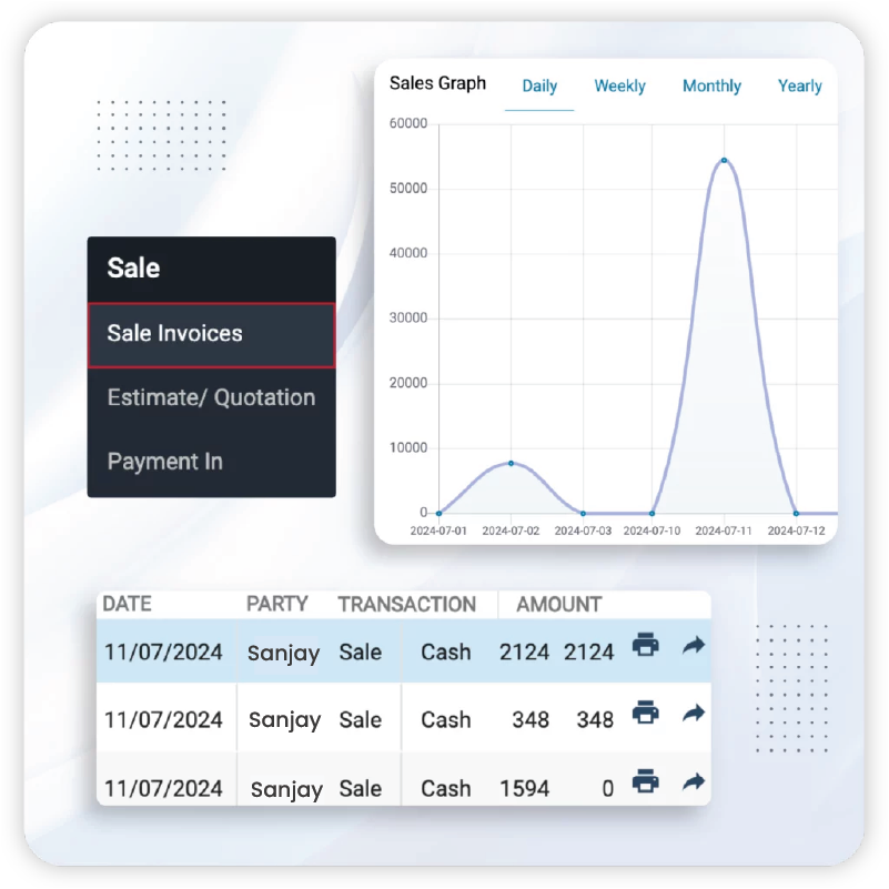 Sales Trends And Reports