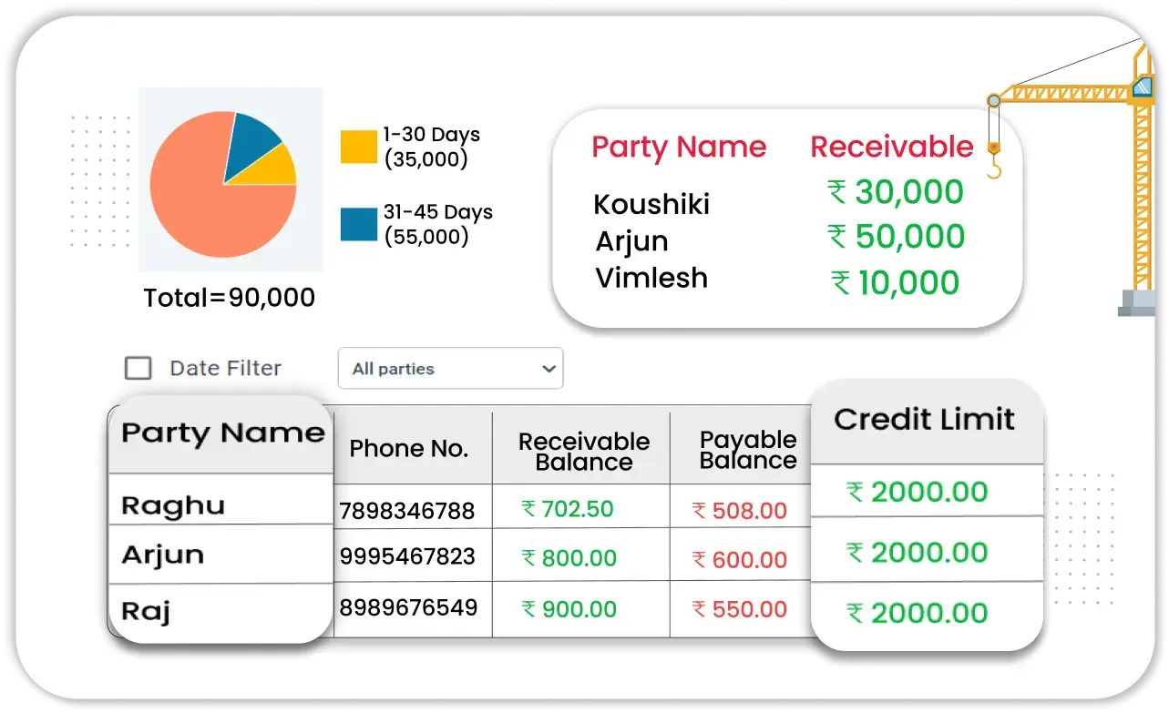 Credit and Payment Management