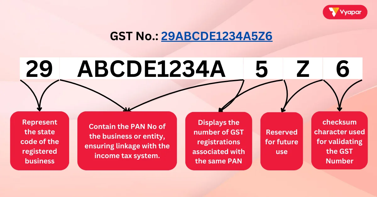 Format of the GST Number
