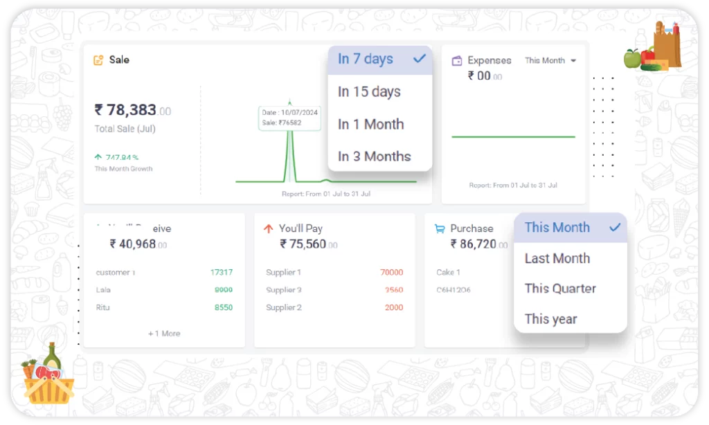 Customized Dashboard - Grocery Store Inventory Software