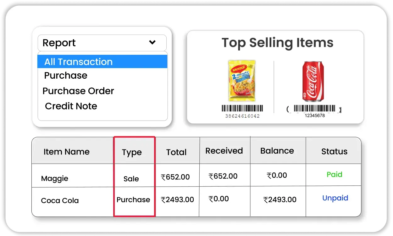 Item-Wise Sale and Purchase Reports