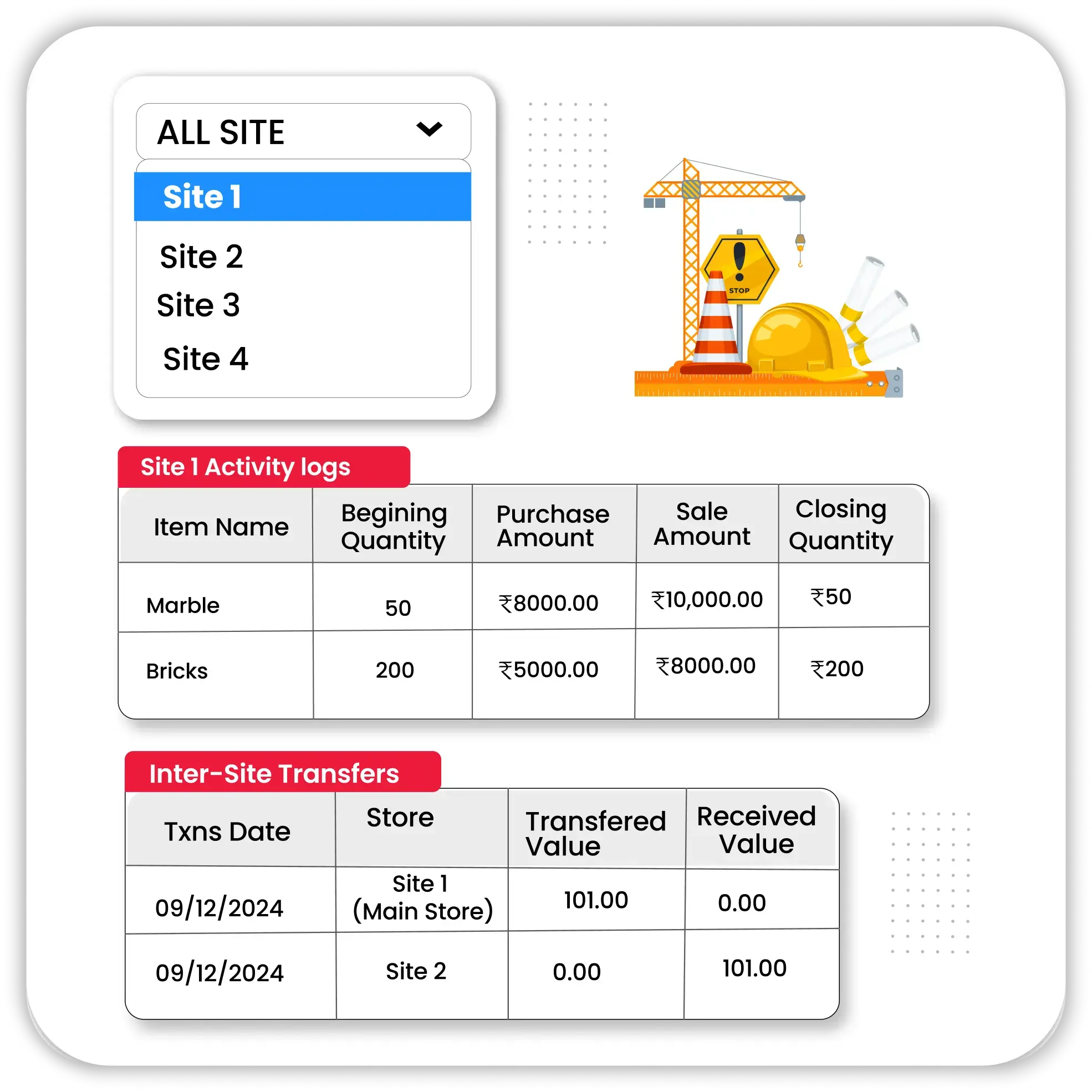 Multi-Site Inventory Control