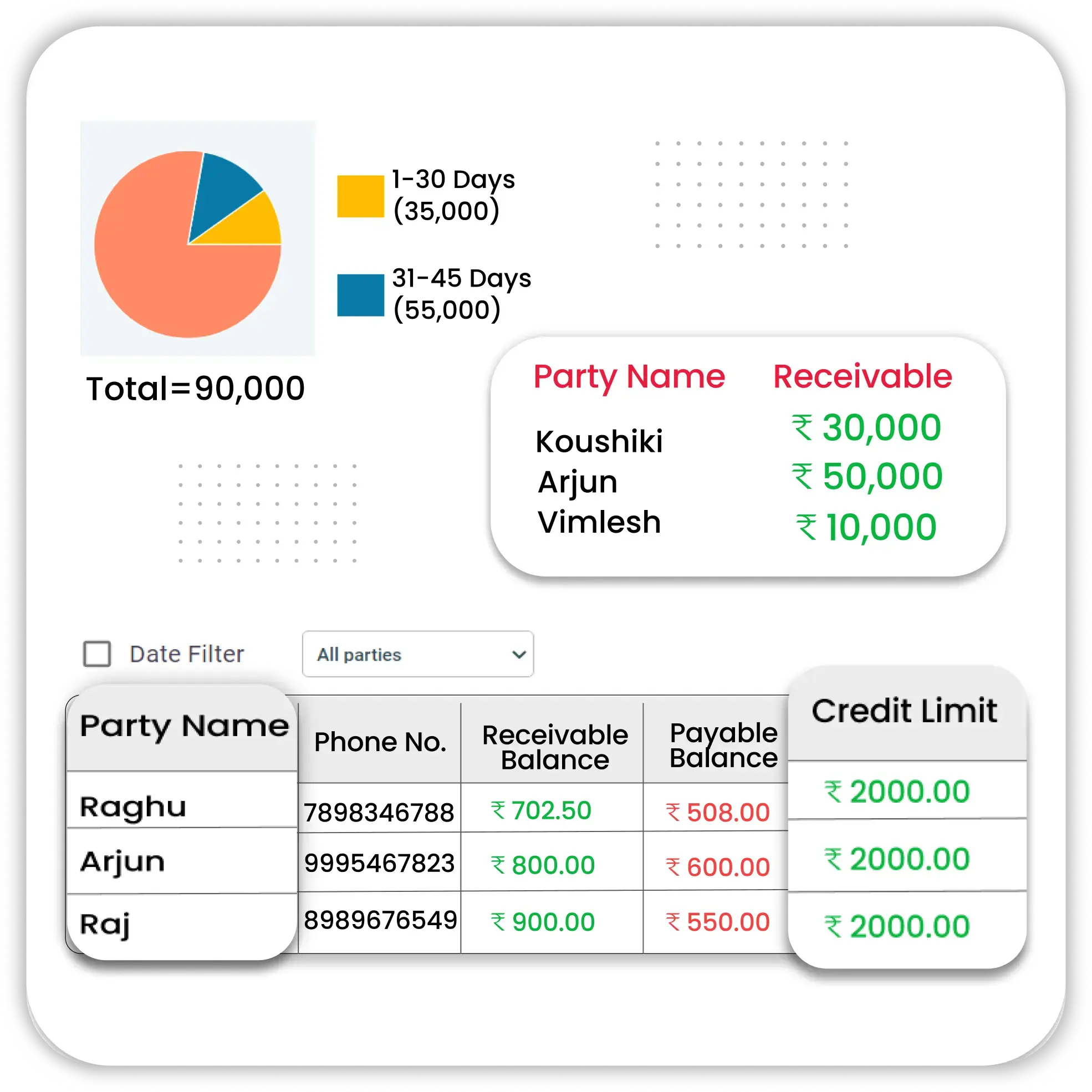 Payment Tracking and Credit Management