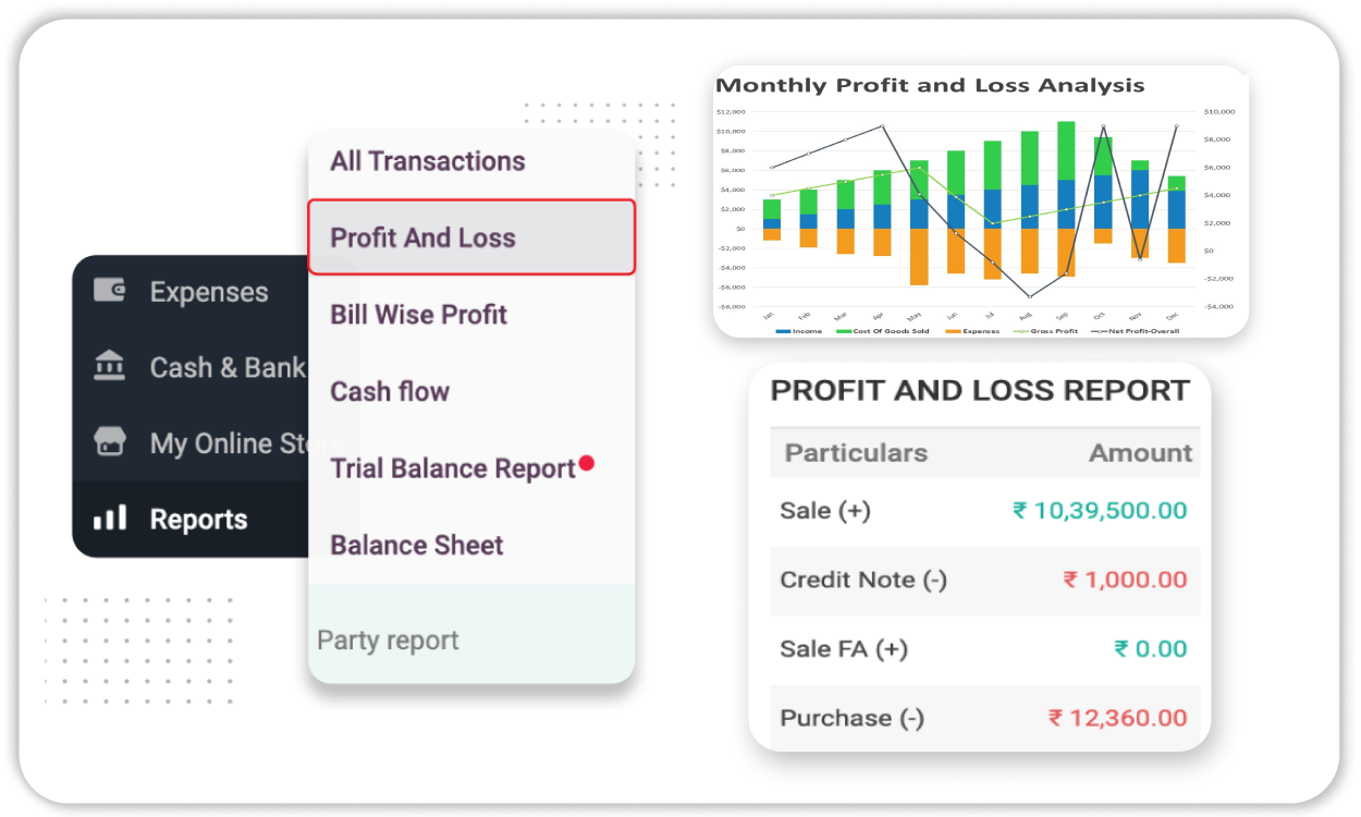 Profit and Loss Reports