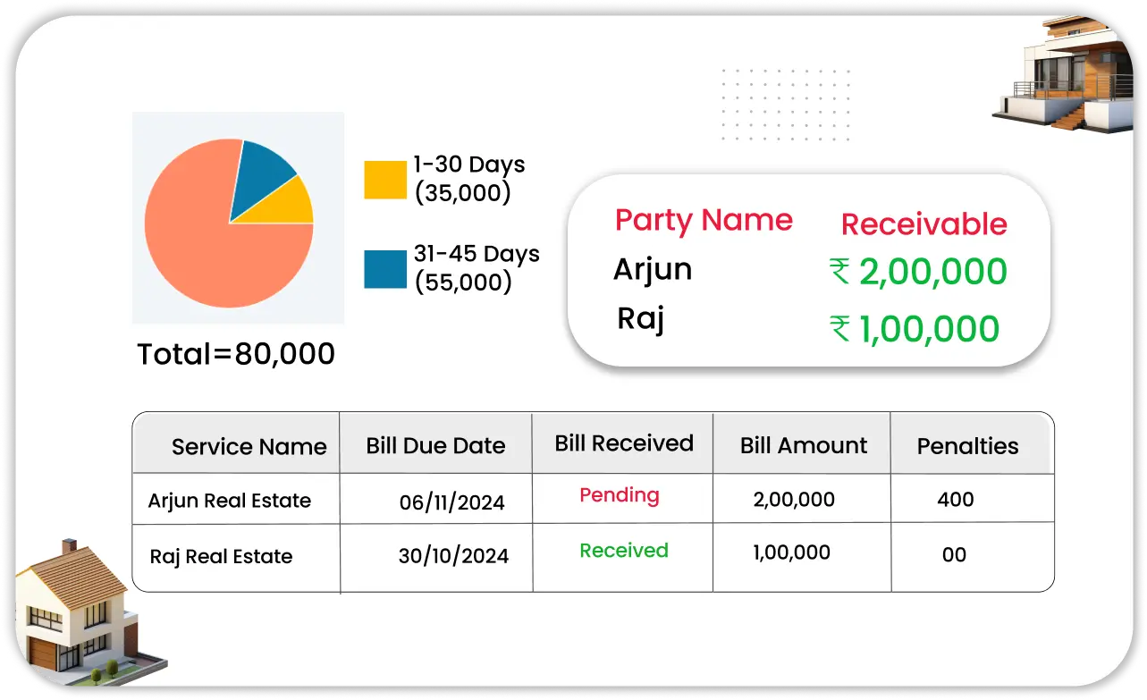 Late Payment Penalty Calculation - Real Estate Accounting Software