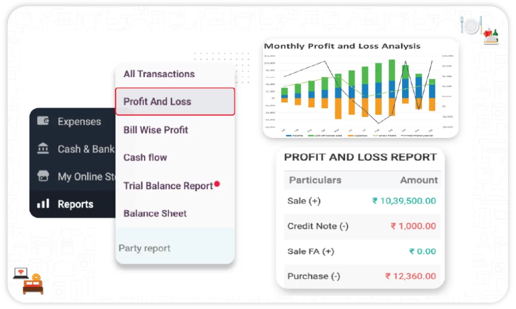 Cafe Profit and Loss Reports