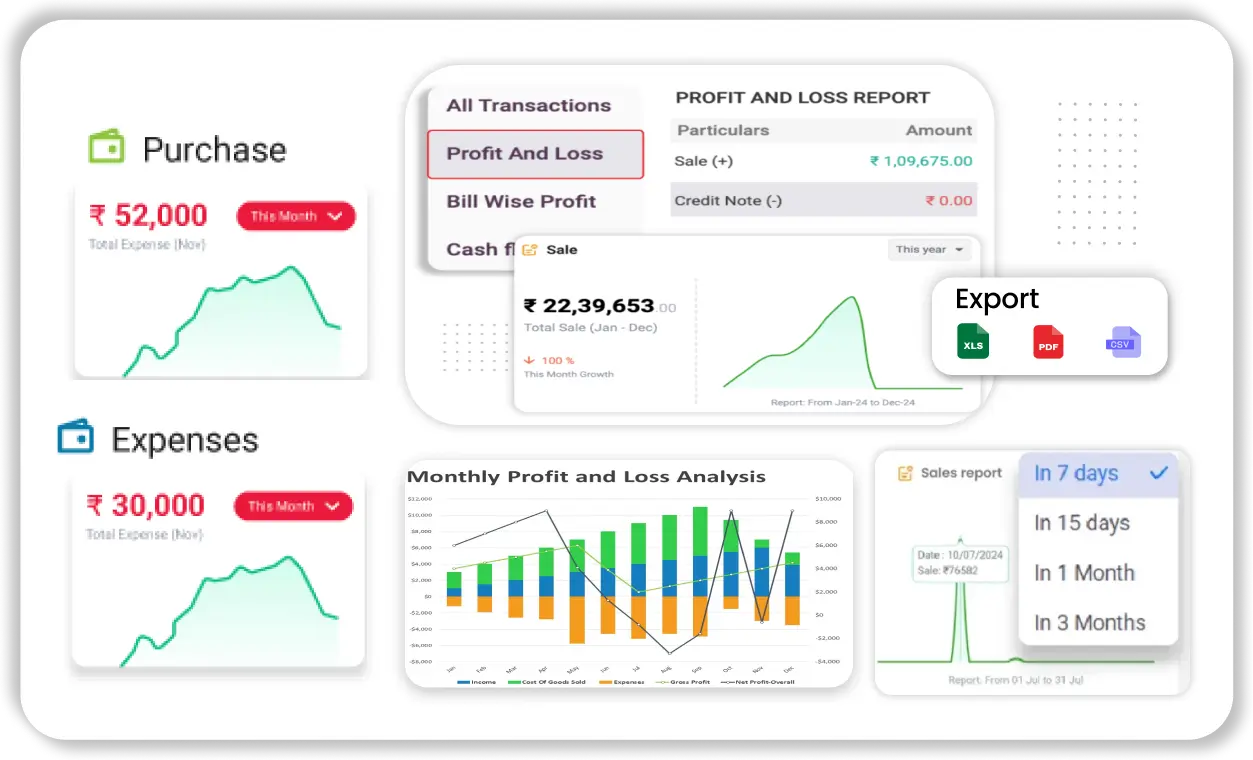Automatic Trading & P&L Reports