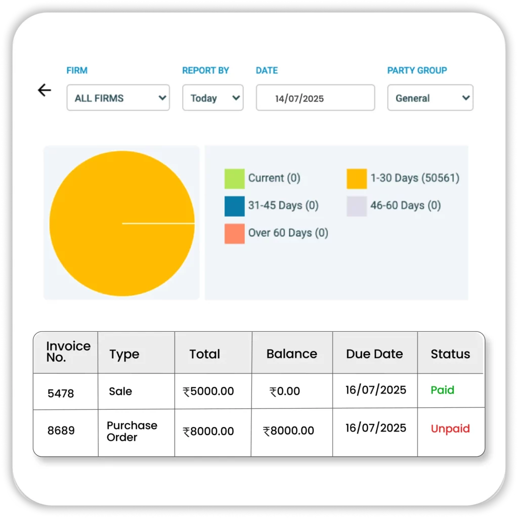 Real-Time Invoice Tracking