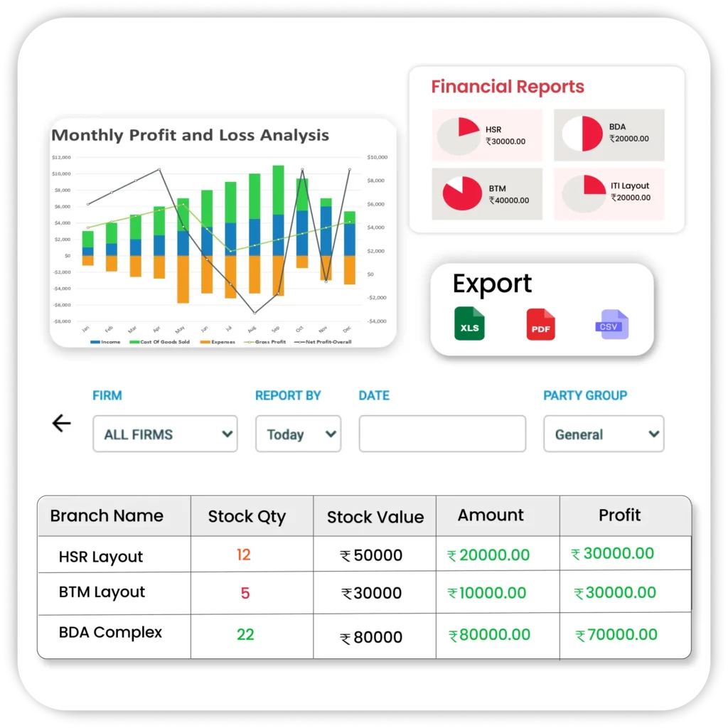 Tailored Stock Reporting