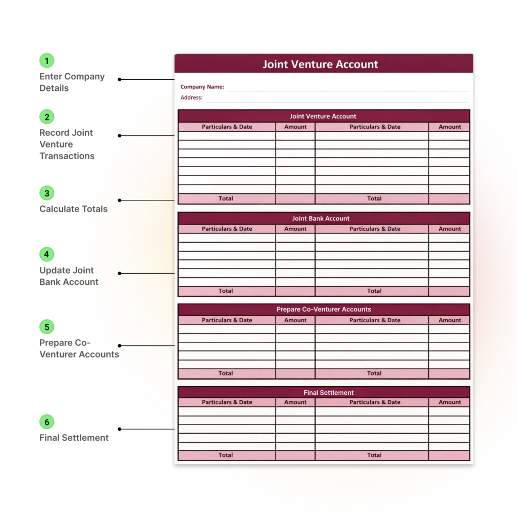 How to Use the Joint Venture Account Format