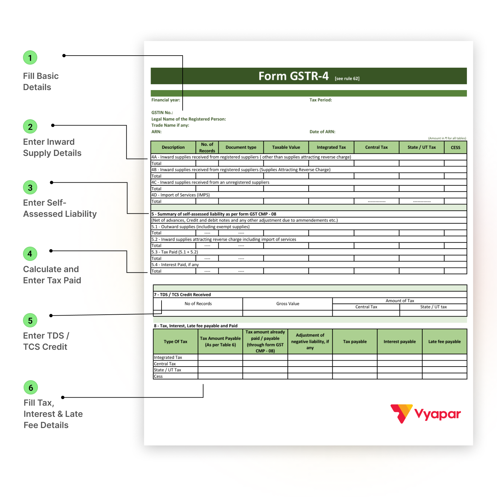 How to File GSTR-4 Format