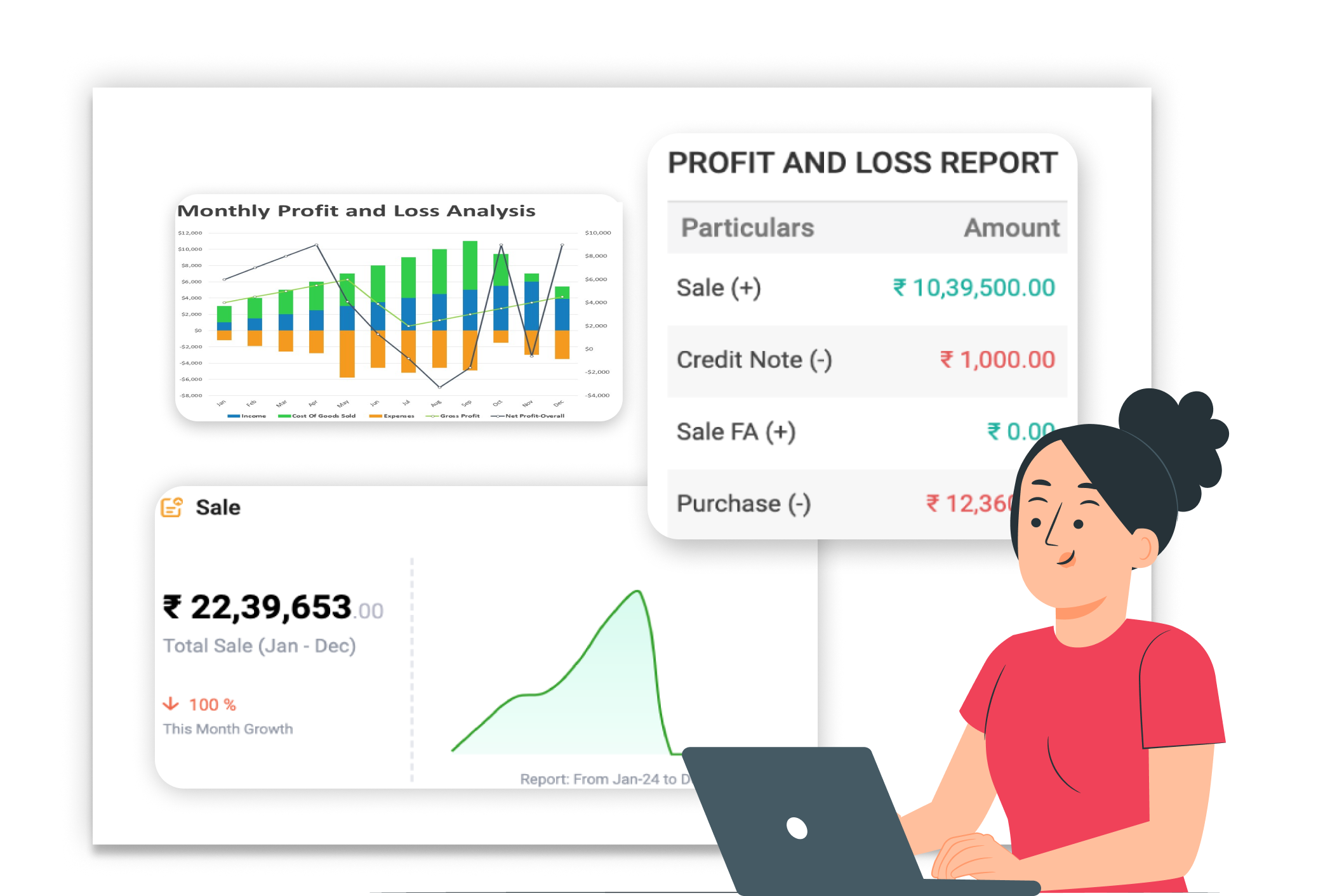 Real-Time Profit and Loss Reports