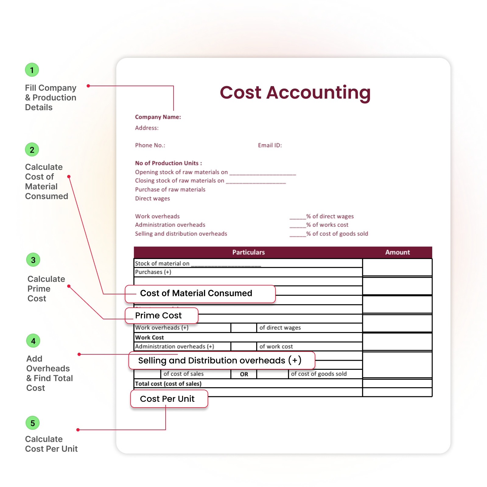How to Use a Cost Accounting Format
