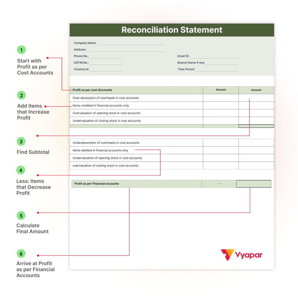 How to Use the Reconciliation Statement of Cost and Financial Accounts Format 