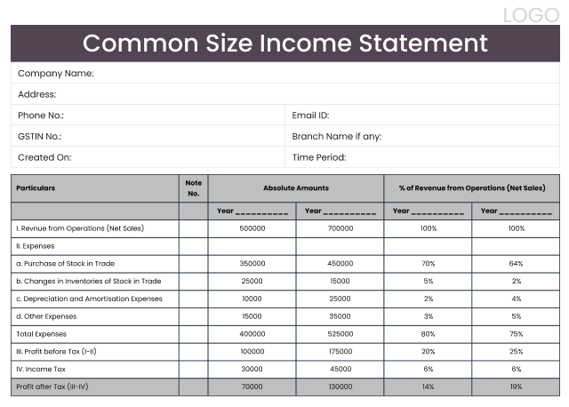 Common-size Income Statement in word