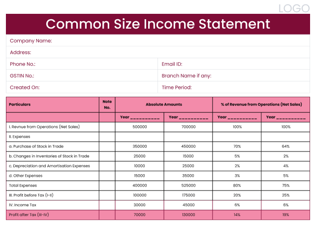 Common-size Income Statement Format in word