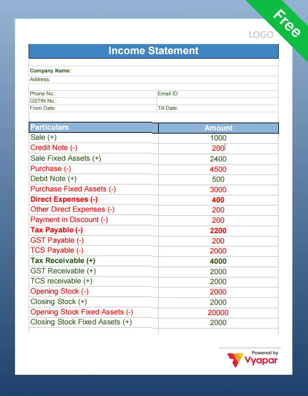 Advanced profit and loss statement