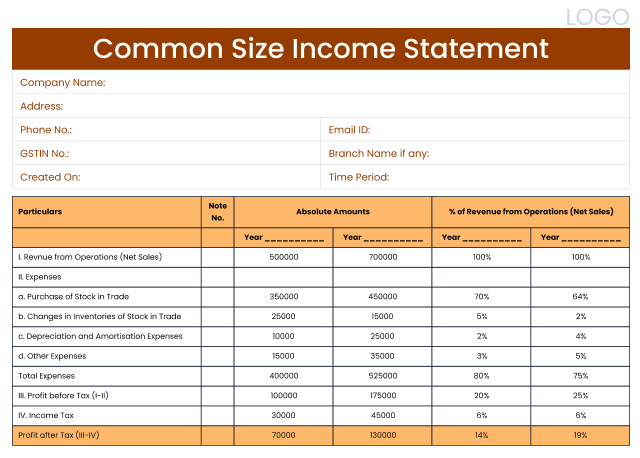 Common-size Financial Statement in word