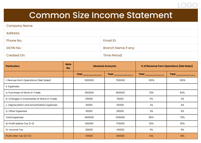 Common-size P&L Statement in excel