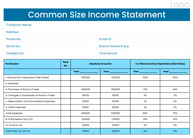 Simple Common-size Income Statement in Excel