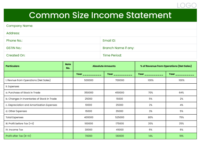 Common-size Income Statement in Excel