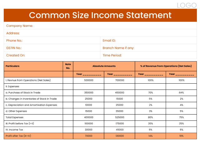 Common-size Income Statement Format in PDF