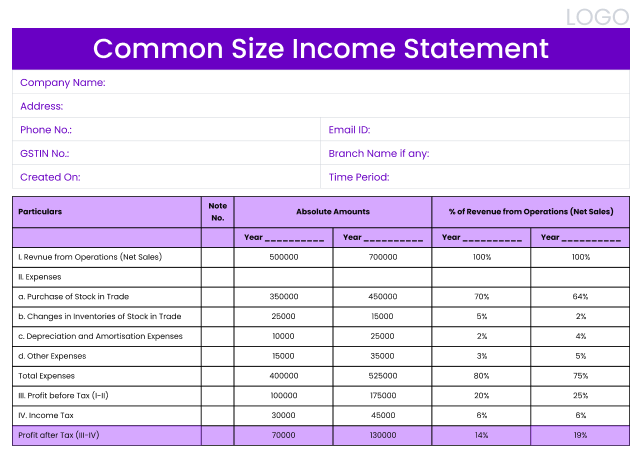 Common-size Financial Statement in PDF