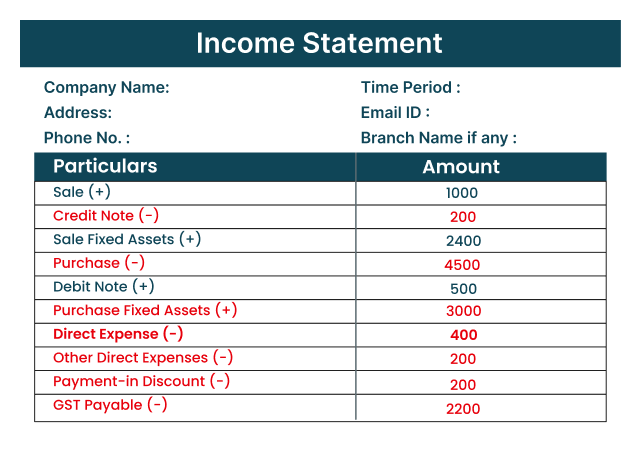 Income statement format