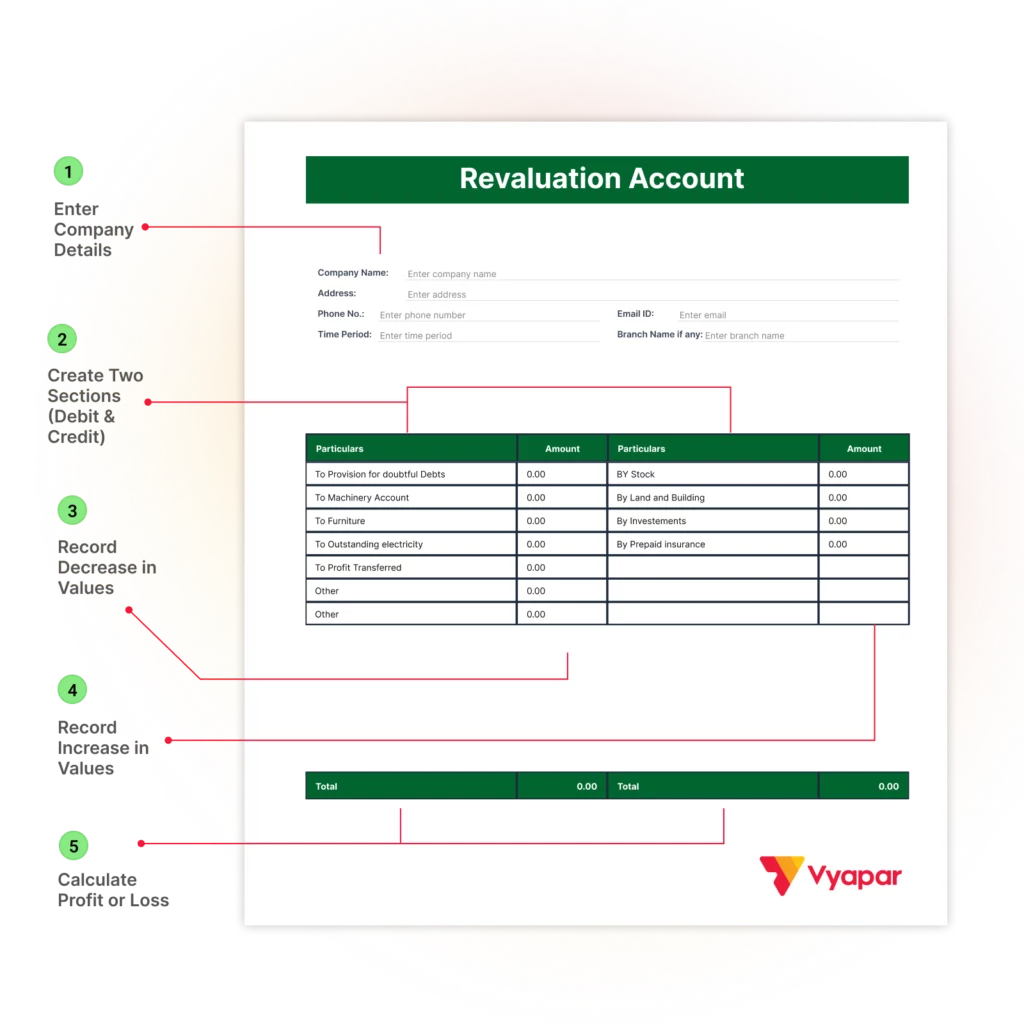 How to Create a Revaluation Account Format 