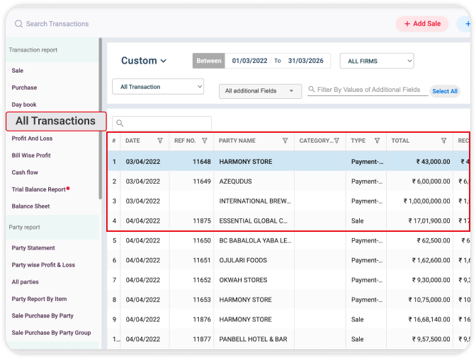 Transactions Report
