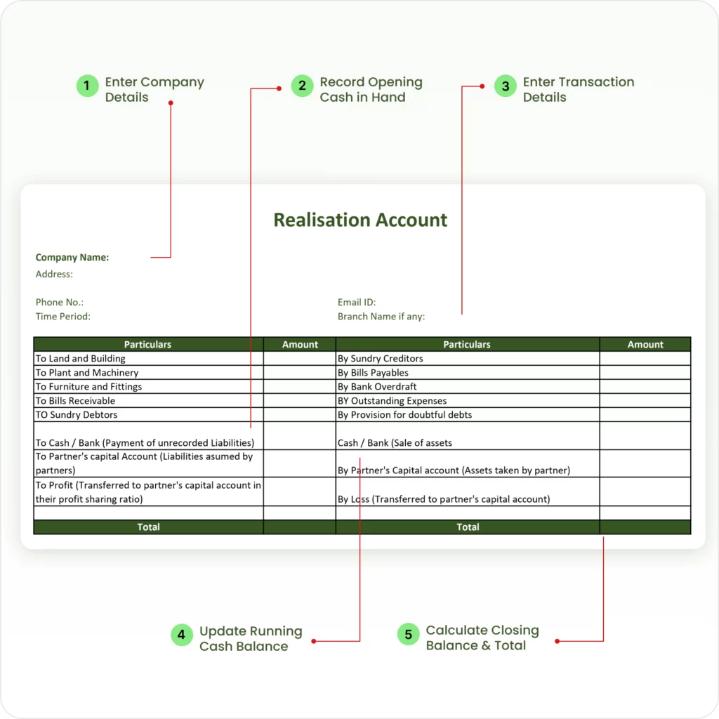How to create Realisation Account  format 
