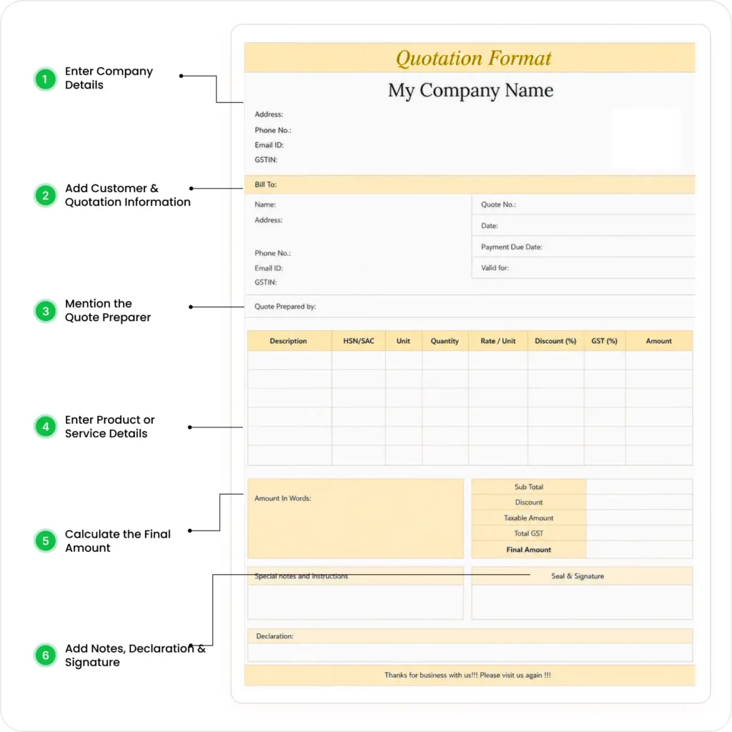 How to Use a Quotation Format
