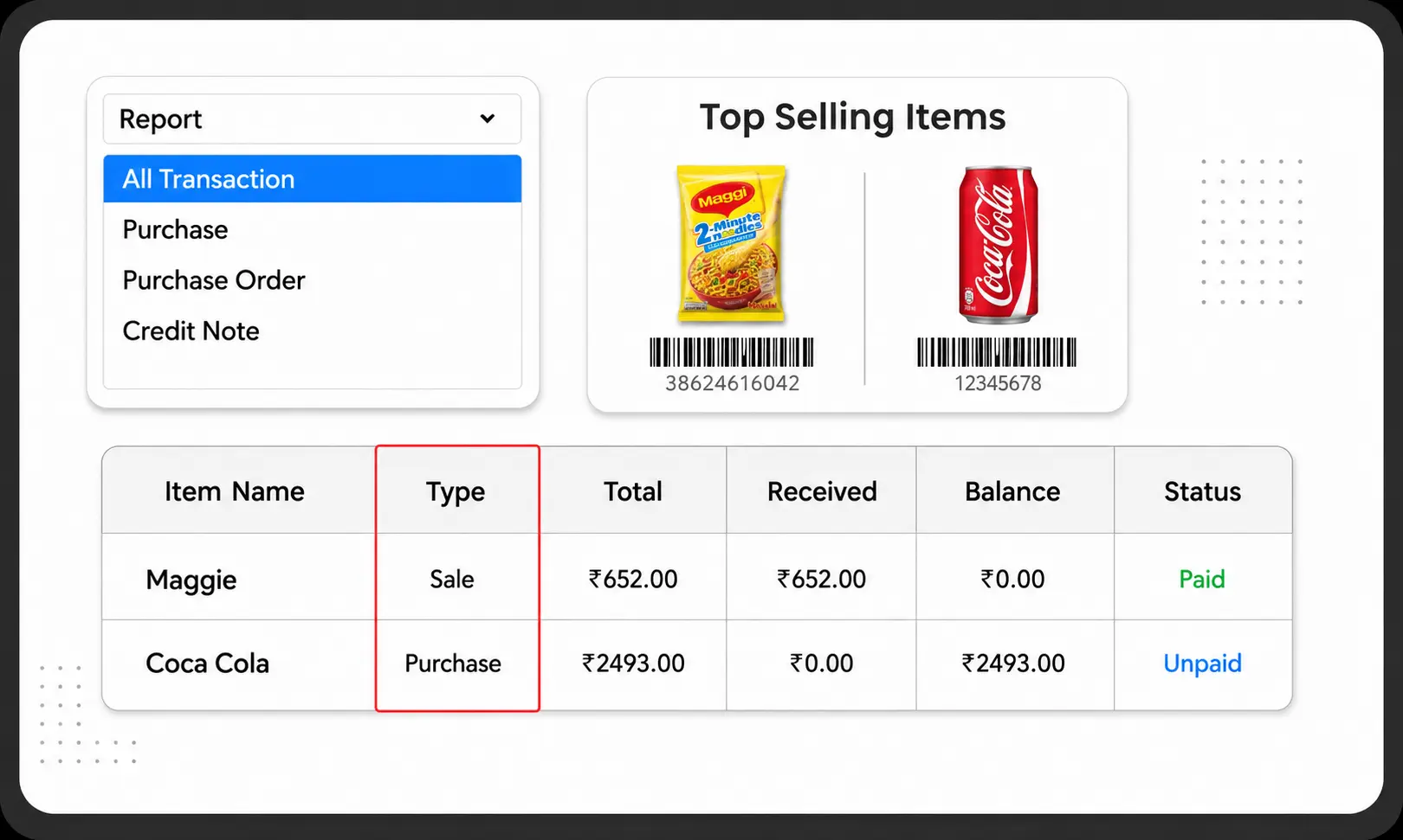 Item-wise Tracking