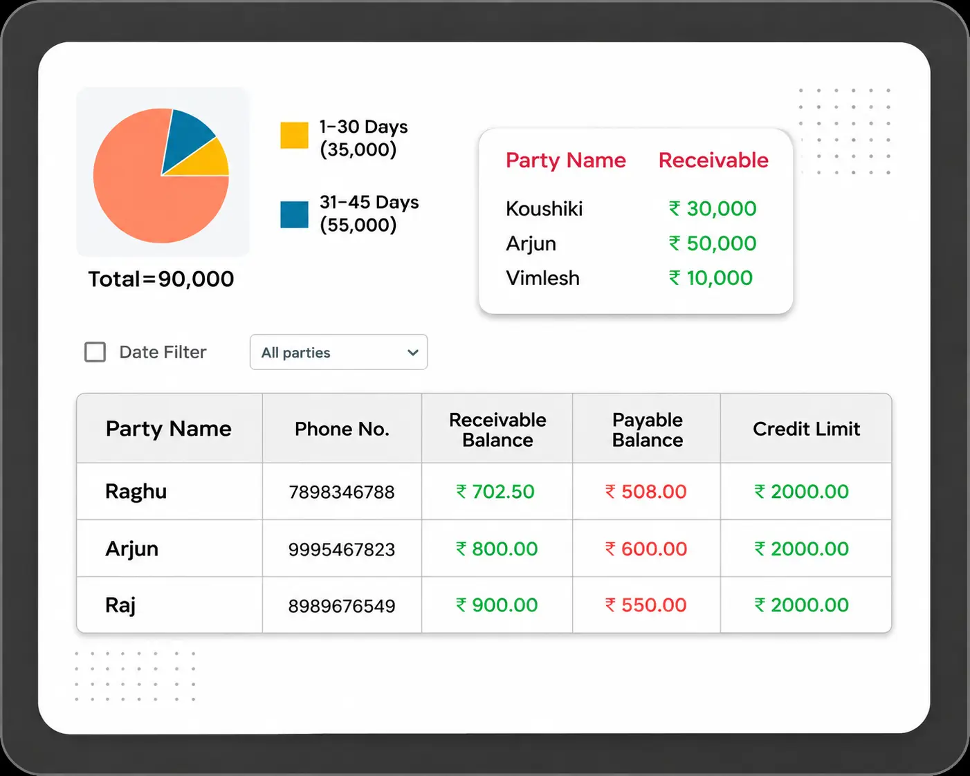 Payment and Credit Management
