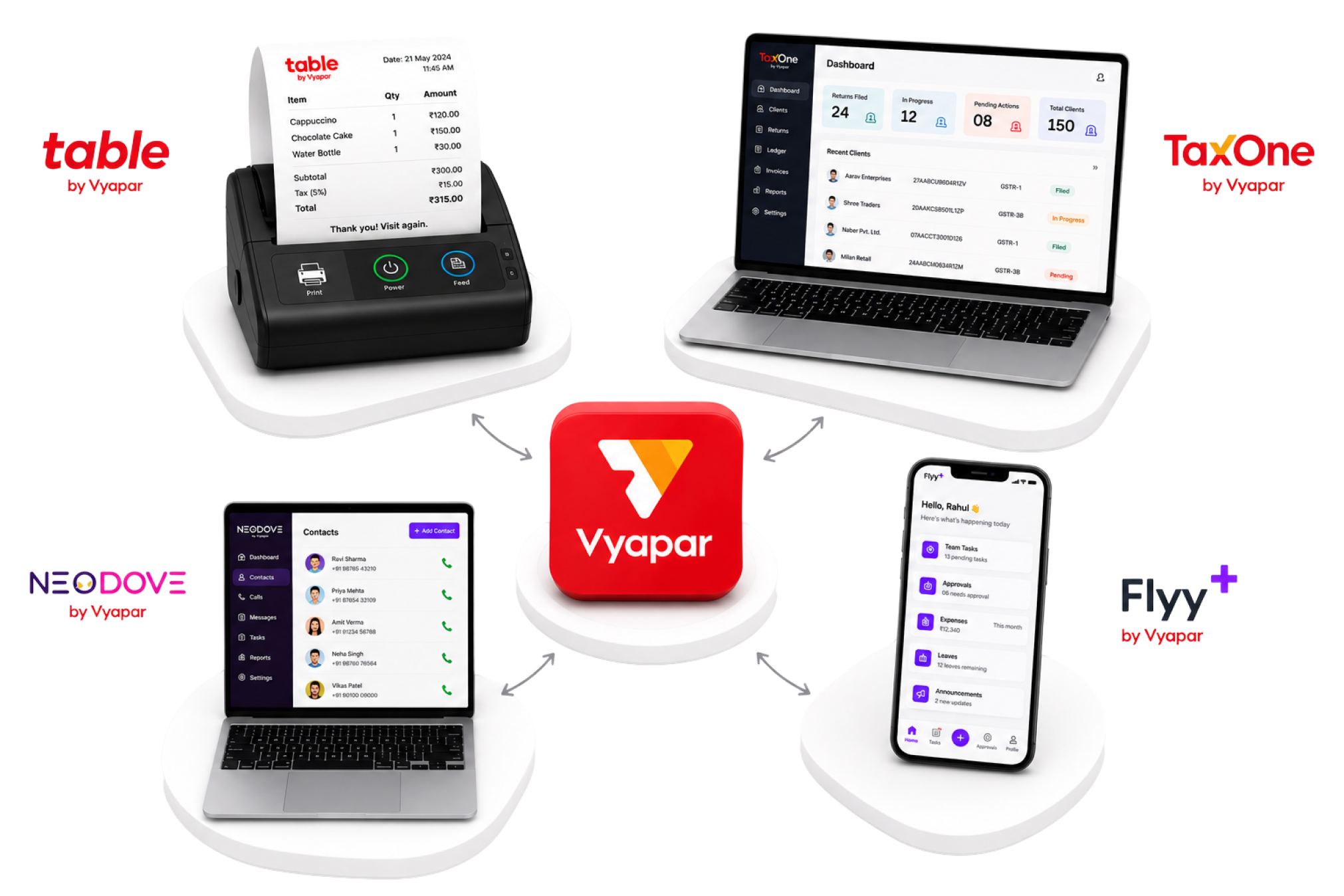 The Vyapar product ecosystem: Vyapar at the centre with table by Vyapar, Vyapar TaxOne, NeoDove by Vyapar and Flyy+ by Vyapar around it
